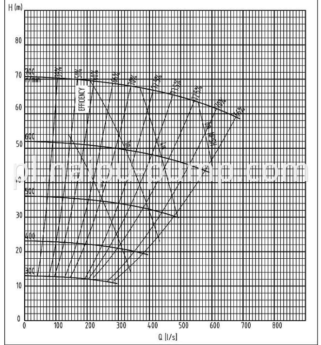 57 14X12 T-G pump performance